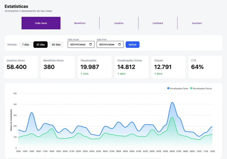 Analytics e relatórios — 1