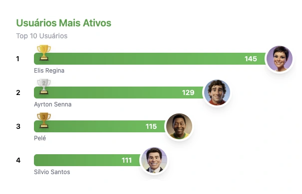 Analytics e relatórios — 4